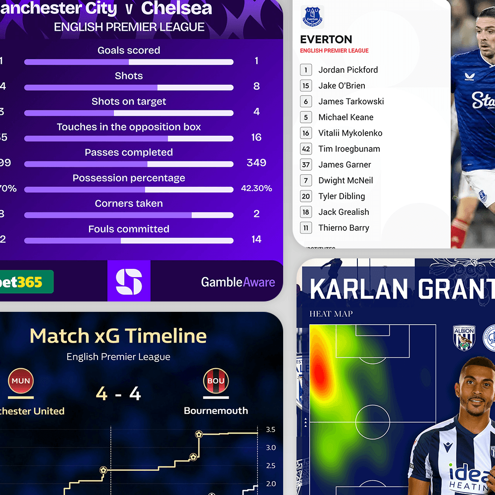 Match graphics