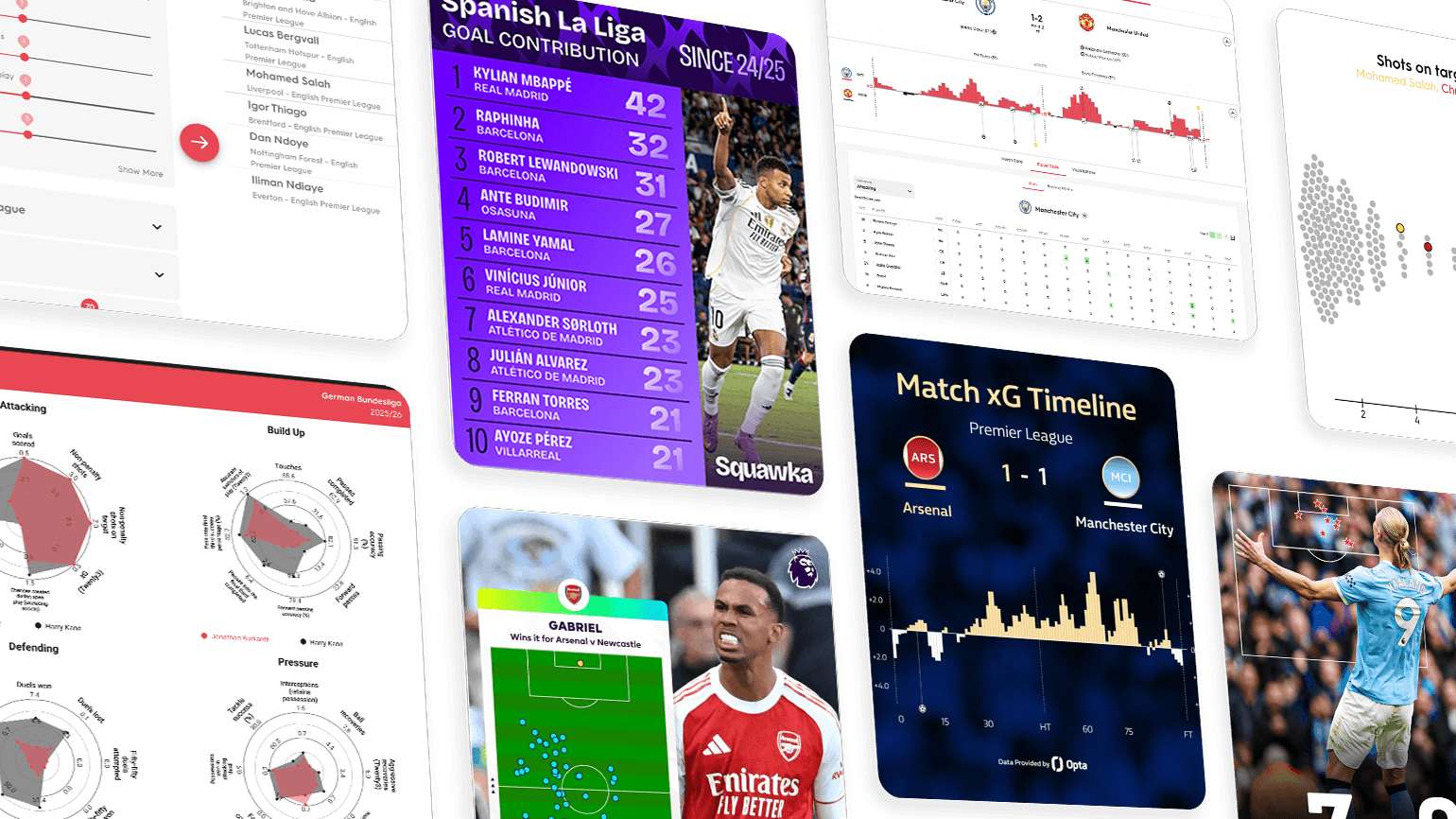 Smarter analysis. Faster content. Flexible data. One powerful Toolbox.