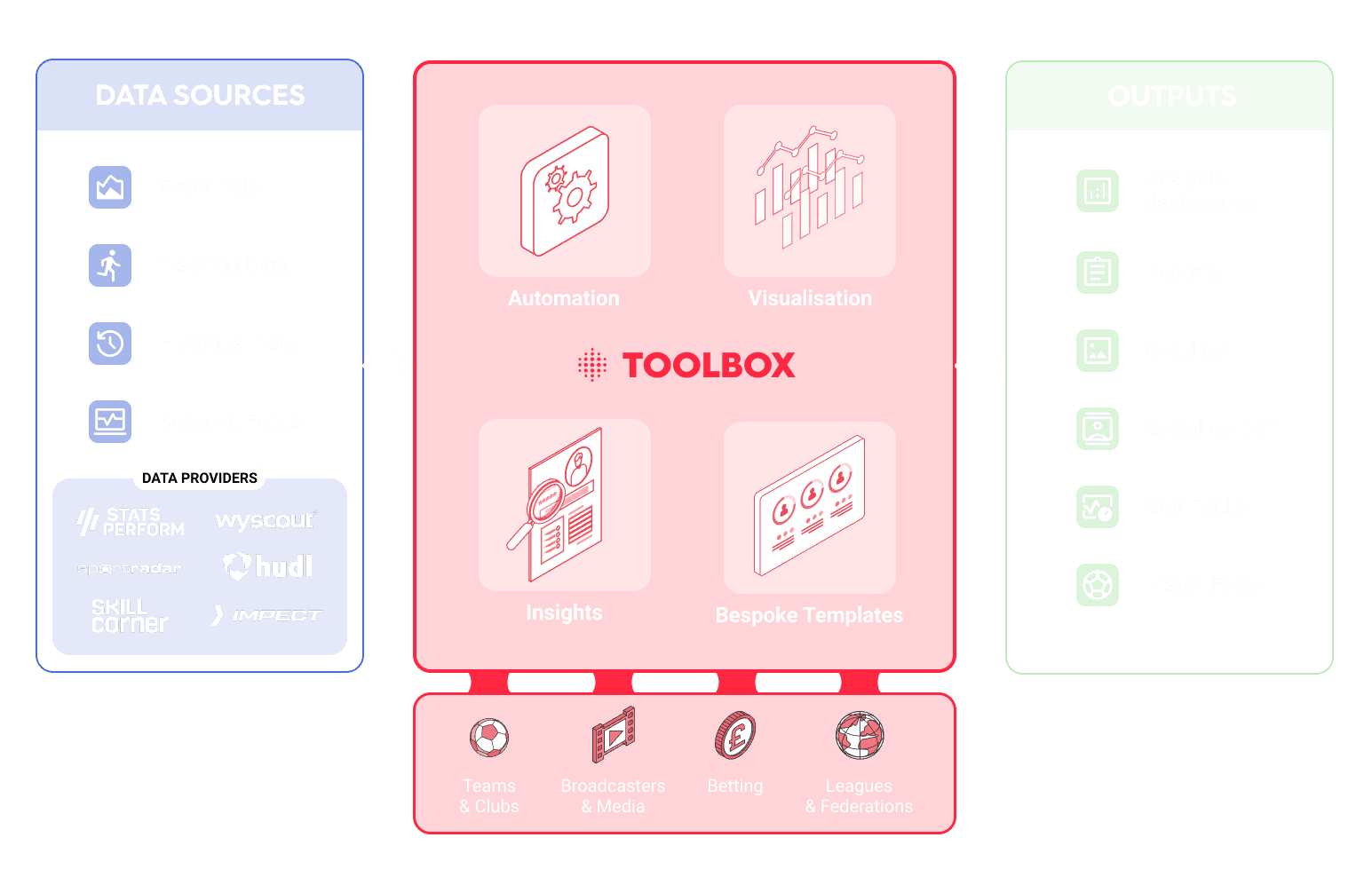 The Toolbox at a Glance