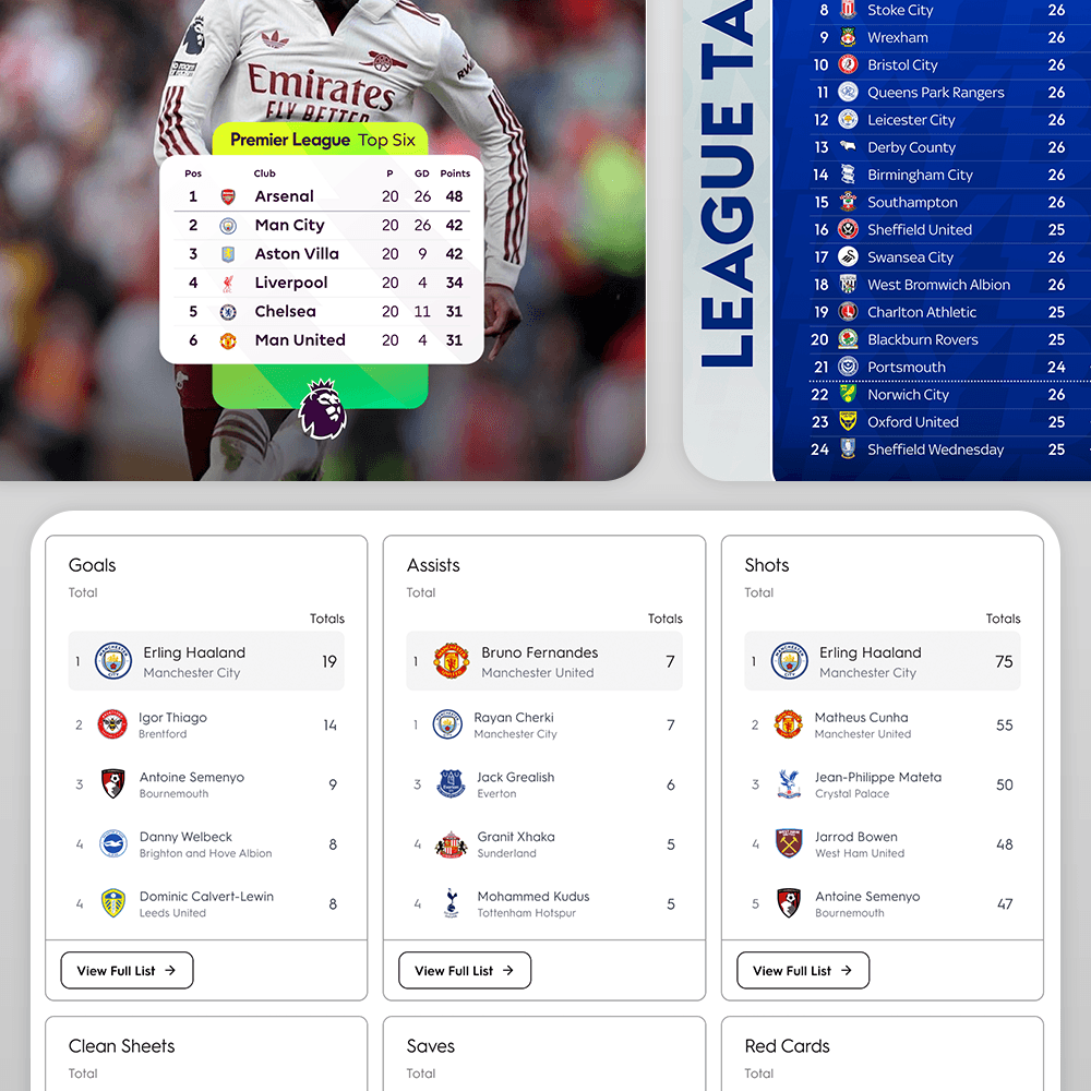 Tables & leaderboards