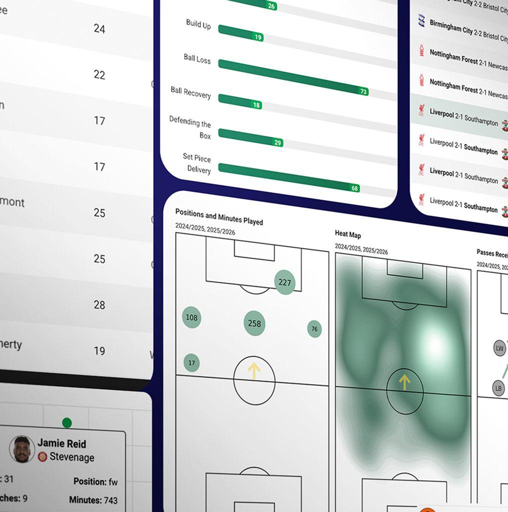 Leagues & Federations